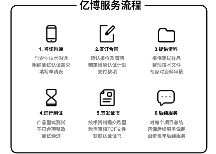 CE認(rèn)證辦理流程/幾個(gè)步驟輕松拿證！