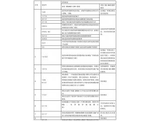 信息技術(shù)設(shè)備、電信終端產(chǎn)品CCC認(rèn)證執(zhí)行新版標(biāo)準(zhǔn)