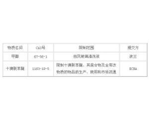歐洲化學品管理局發(fā)布甲醇和十溴聯(lián)苯醚限制提案