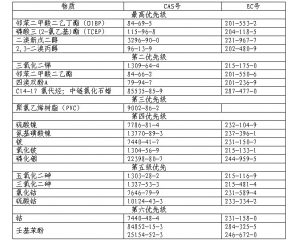 歐盟發(fā)布RoHS 2.0優(yōu)先物質(zhì)報告（修訂版）供公眾咨詢