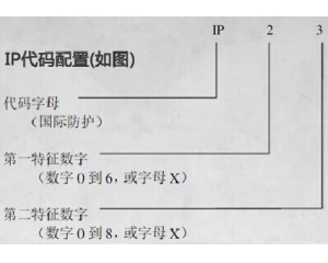 IP防護(hù)等級(jí)是什么意思/IP防護(hù)等級(jí)測(cè)試標(biāo)準(zhǔn)是什么？