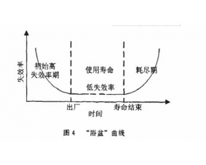 零部件產(chǎn)品常見(jiàn)可靠性測(cè)試項(xiàng)目有哪些？