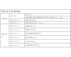  家用電器CE認(rèn)證怎么做，測試哪些項(xiàng)目？