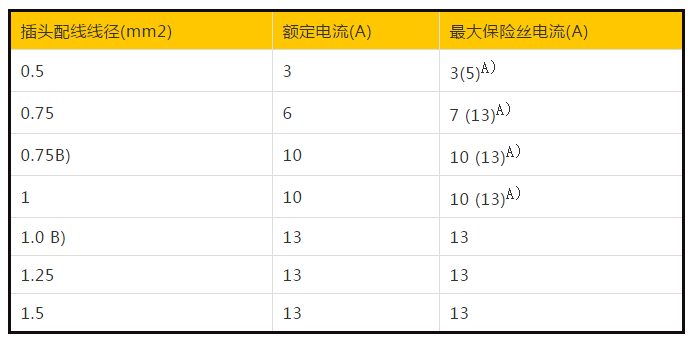 英國(guó)插頭標(biāo)準(zhǔn)BS