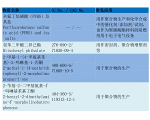 REACH205項(xiàng)測(cè)試流程/REACH205項(xiàng)要如何辦理？